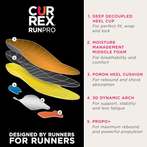 CURREX RunPro Sole - Descubra su plantilla para una nueva dimensión de la carrera. Plantilla dinámica para el deporte, el ocio y la carrera.